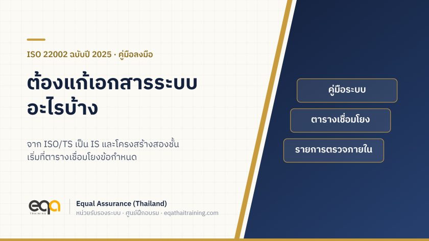 ภาพปกบทความ ISO 22002 ฉบับปี 2025 ต้องแก้เอกสารระบบอะไรบ้าง แสดงคู่มือระบบ ตารางเชื่อมโยงข้อกำหนด และรายการตรวจภายใน
