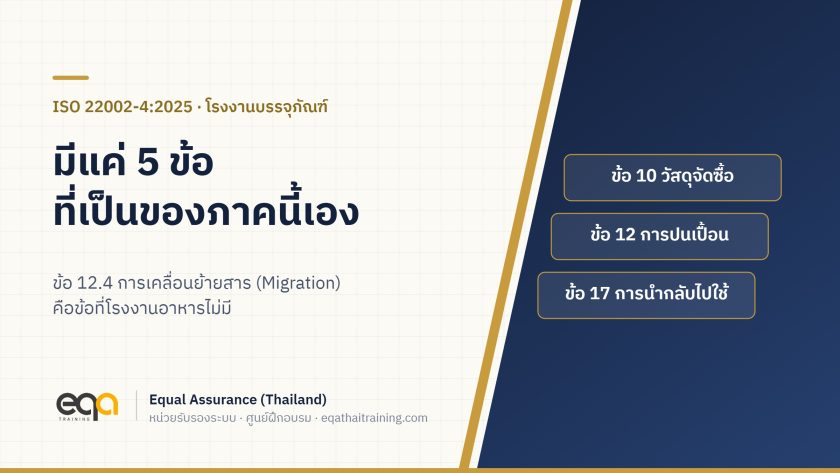 ภาพปกบทความ ISO 22002-4:2025 สำหรับโรงงานบรรจุภัณฑ์อาหาร แสดงข้อ 10 วัสดุจัดซื้อ ข้อ 12 การปนเปื้อน และข้อ 17 การนำกลับไปใช้