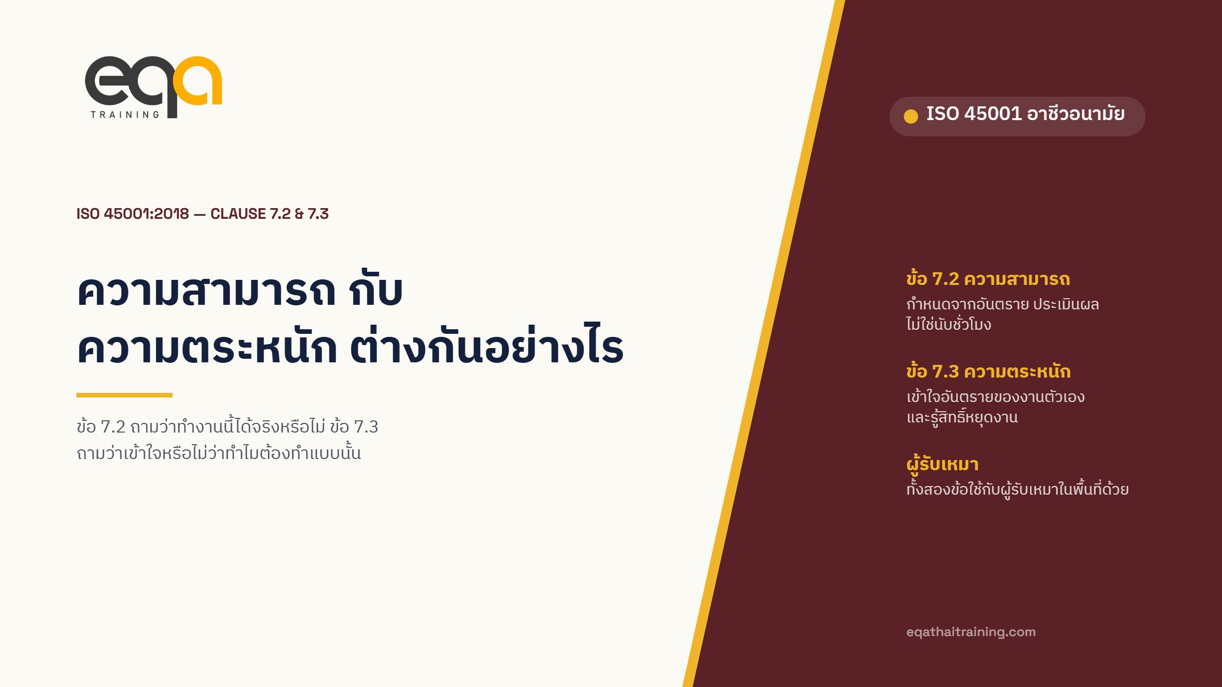 ปกบทความ ISO 45001 ข้อ 7.2 ความสามารถ และข้อ 7.3 ความตระหนัก