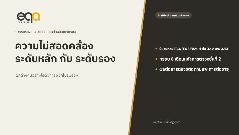 ความไม่สอดคล้องระดับหลักกับระดับรอง ผลต่อการออกใบรับรอง ISO