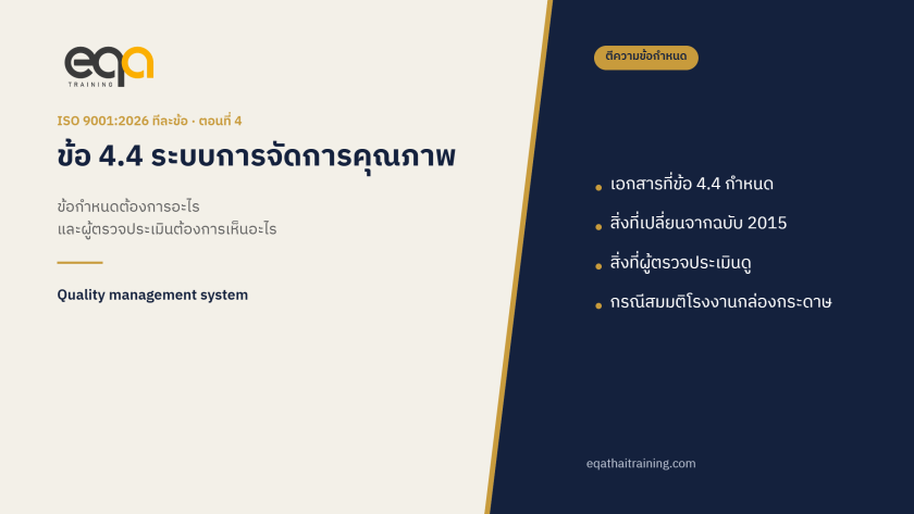 ปกบทความ ISO 9001:2026 ข้อ 4.4 ระบบการจัดการคุณภาพ